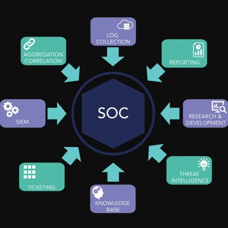 SECURITY OPERATIONS CENTER BR