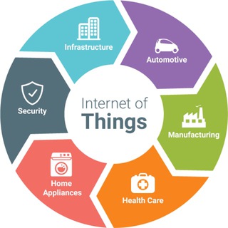 ИНТЕРНЕТ ВЕЩЕЙ