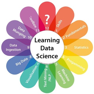DATASCIENCEPRO