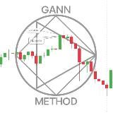 GANN METHOD TRADING