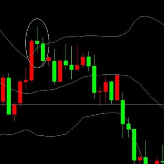 外汇交易免费 技术分析