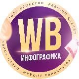 ИНФОГРАФИКА | КАРТОЧКИ ТОВАРА WB | ДИЗАЙН | ТОВАРНЫЕ КАРТОЧКИ WB | КАРТОЧКИ ДЛЯ WILDBERRIES