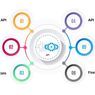 MYWORLD. TRANSLATION OF TEXTS AND INTEGRATION OF READY-MADE SOLUTIONS.