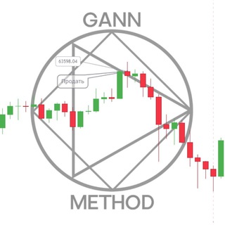 GANN METHOD TRADING
