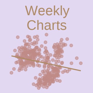 WEEKLY CHARTS