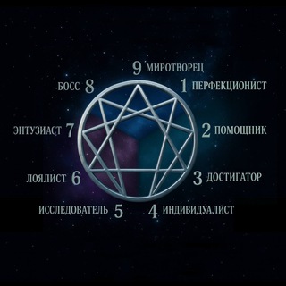 LANAПРО ПСИХОЛОГИЮ