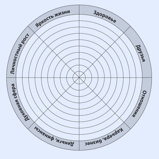 САМООБРАЗОВАНИЕ