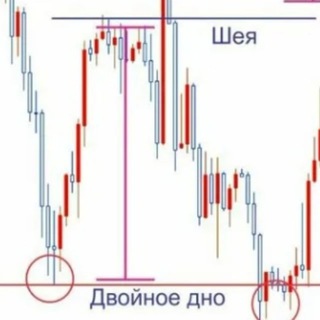 ДВОЙНОЕ ДНО. ИНВЕСТИЦИИ СО СМЫСЛОМ