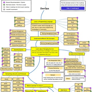 DEVOPS FROM 