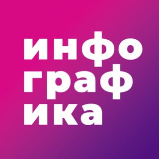ИНФОГРАФИКА / ДИЗАЙН / КАРТОЧКИ ТОВАРА МАРКЕТПЛЕЙС