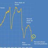 ХРОНИКИ ПИКИРУЮЩЕЙ НЕФТЕДОБЫЧИ