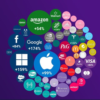 OPENFX / АКТИВНЫЕ ИНВЕСТИЦИИ В АКЦИИ