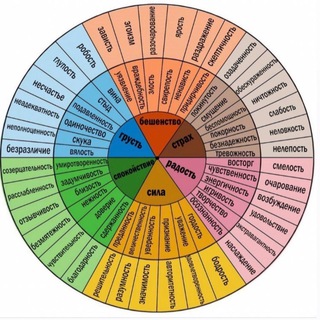 ПСИХОТЕРАПИЯ, ПСИХОЛОГИЯ, СЕКСОЛОГИЯ, КУРСЫ, КПТ, НЛП