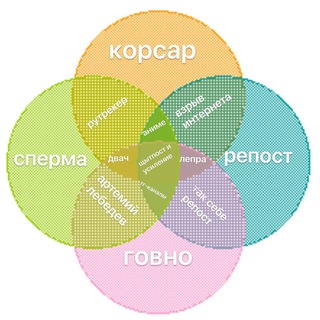 ШИТПОСТ И УСИЛЕНИЕ (КОММЕНТАРИИ БУДКИ)