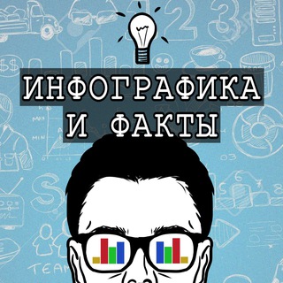 ИНФОГРАФИКА И ФАКТЫ