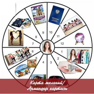 КАРТА ЖЕЛАНИЙ/АРМАНДАР КАРТАСЫ