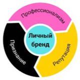 ЖЕКЕ БРЕНДТІ ДАМЫТУ | PR