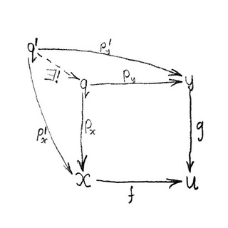 ТЕОРИЯ КАТЕГОРИЙ