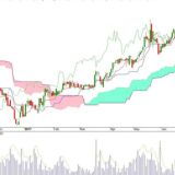 ICHIMOKU TRADERS