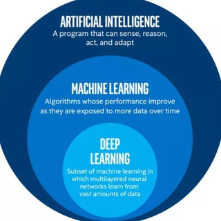 DEEP LEARNING EXPERT PEOPLE