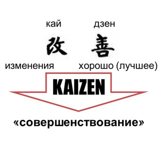 KAIZEN (LEAN TECHNOLOGY)
